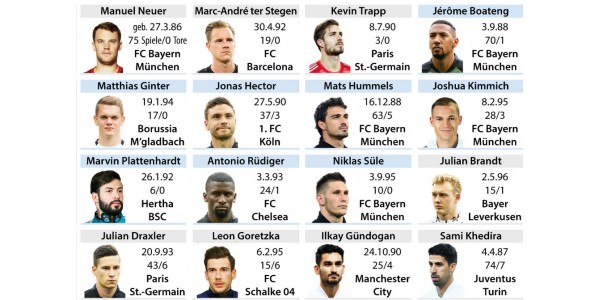 Saksa World Cup 32 listalla